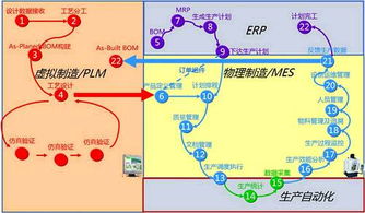 武昌至宜昌动车线路管理与服务优化