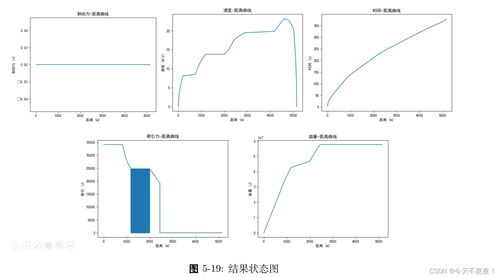 火车票价格管理与优化策略