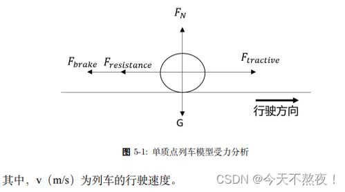 火车票价格管理与优化策略