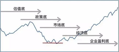 印度股市奇迹，一只神股的惊人暴涨6692535%