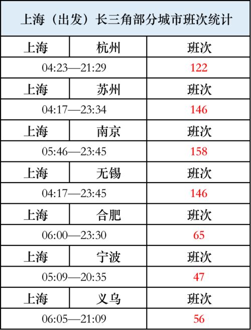 南京火车时刻表解析与出行建议