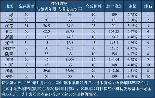 上海至商丘的交通运输管理方案