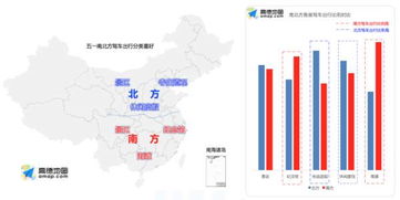 深圳至上海的交通出行指南