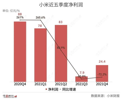 小米现金储备1516亿，科技企业的财务韧性与未来展望