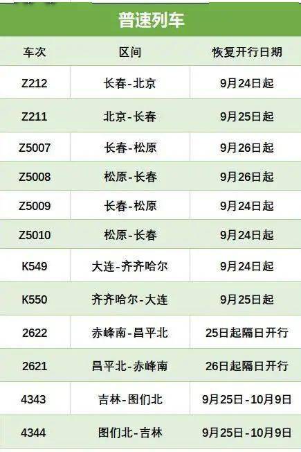 上海至大连T132次列车行程指南