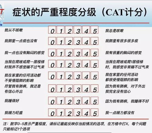 钟南山建议40岁以上人群每年检查肺功能，守护呼吸健康的智慧之选