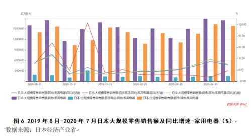 一场舒适之旅的成本解析