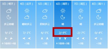 寒潮蓝警，全国大部将降温6至10℃——如何应对寒潮的实用指南