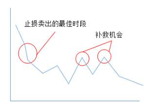 操纵股价，一场高风险的金融游戏