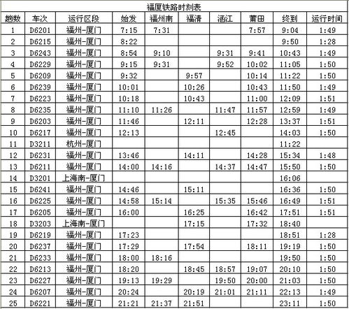 上海至厦门动车票价详解