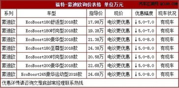 报价与图片全面解析