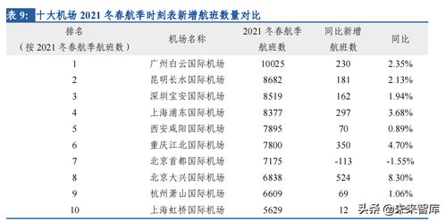 北京至上海的交通运输管理与优化