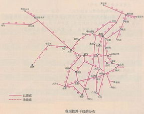 一条连接历史与未来的铁路线