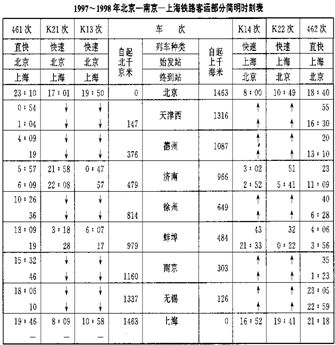 穿越时光的旅程，D2746次列车时刻表全解析