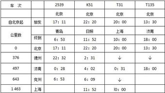 穿越时光的旅程，D2746次列车时刻表全解析