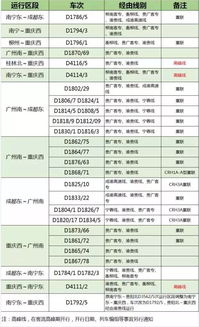 成都动车网上订票指南