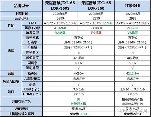 性价比之选，价格与性能全面解析