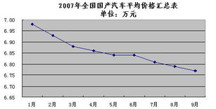 汽车市场动态与最新报价分析