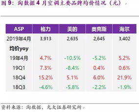 价格背后的性价比与生活选择