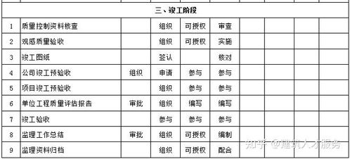 高铁时刻表管理与优化策略