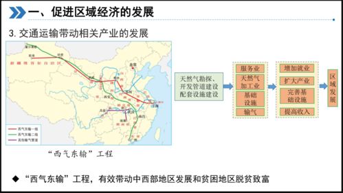 哈尔滨至嫩江的交通运输概况与管理