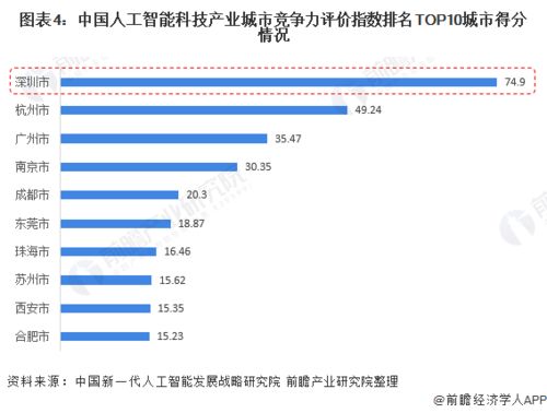 网上订票网站的现状与未来趋势