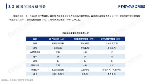 网上订票网站的现状与未来趋势