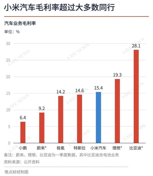 小米如何应对挖角风波，从特斯拉中国厂长的离职看企业人才战略