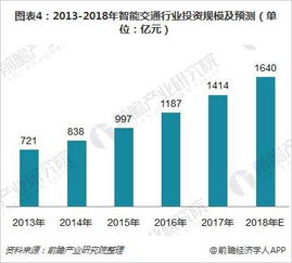 交通运管视角下的综合分析