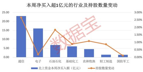 北京到锦州的交通管理与优化策略