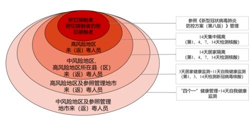 北京到锦州的交通管理与优化策略