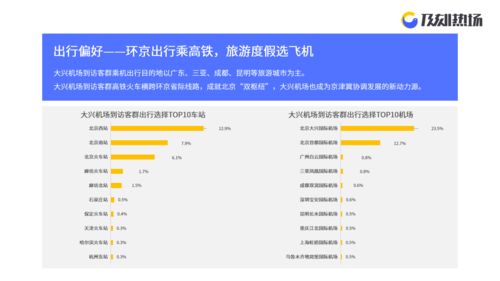 北京到唐山的交通运管分析与优化方案