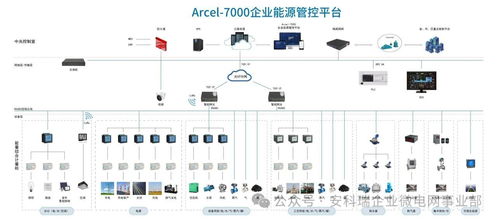 北京到唐山的交通运管分析与优化方案