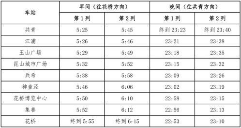 解读2012年最新列车时刻表及其对交通管理的影响