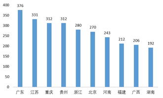 从交通运管角度的全面分析