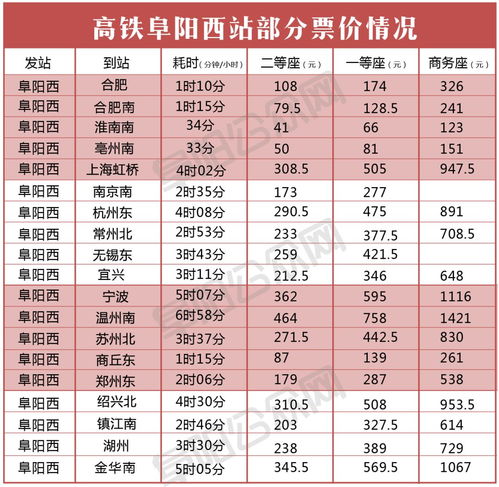 郑州至西安高铁票价及运营情况