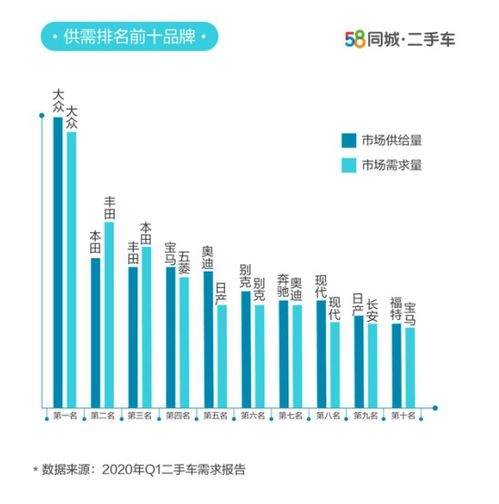 从出行成本到性价比分析