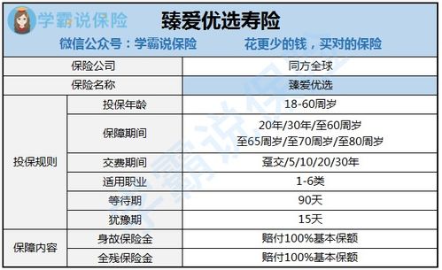 了解性价比之选