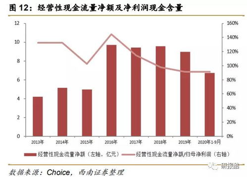 全方位解析与最新报价