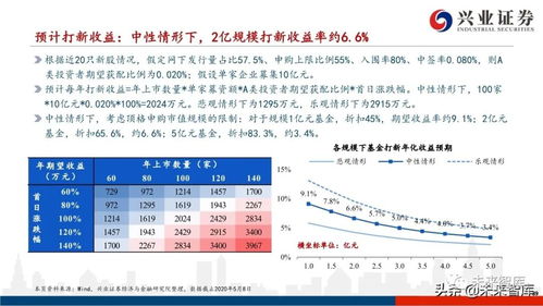 全方位解析与最新报价