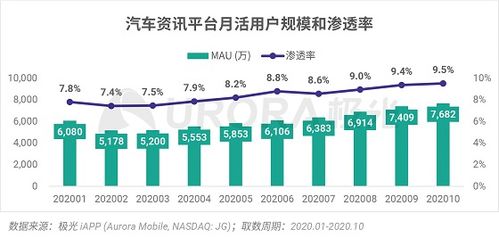 最新汽车报价大全及市场分析