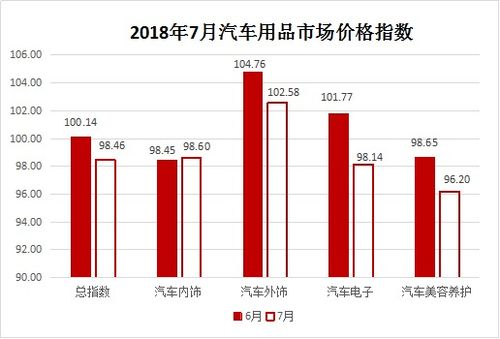 最新汽车报价大全及市场分析