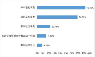 克鲁兹报价与交通运输管理中的价格监管机制