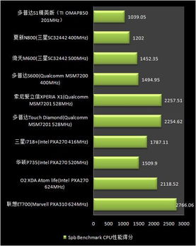 豪华与性能的完美结合——价格解析与市场分析