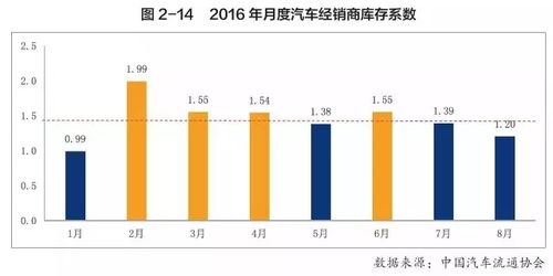 豪华与性能的完美结合——价格解析与市场分析