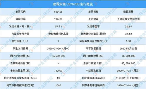 报价与图片全解析