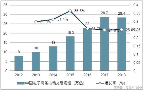 市场定位与竞争优势