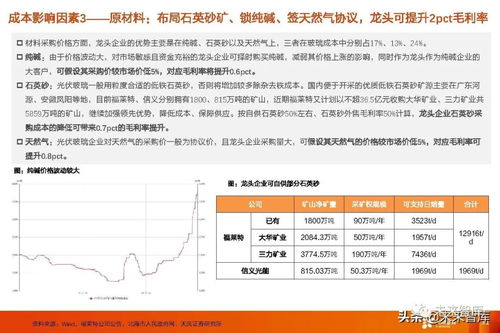 价格及相关信息解读