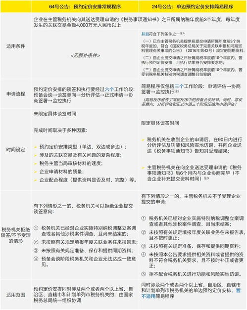 价格及相关信息解读