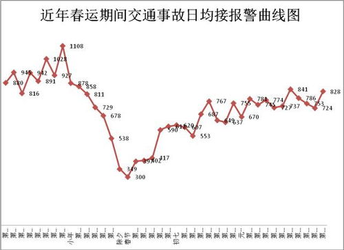 交通运管视角下的综合分析